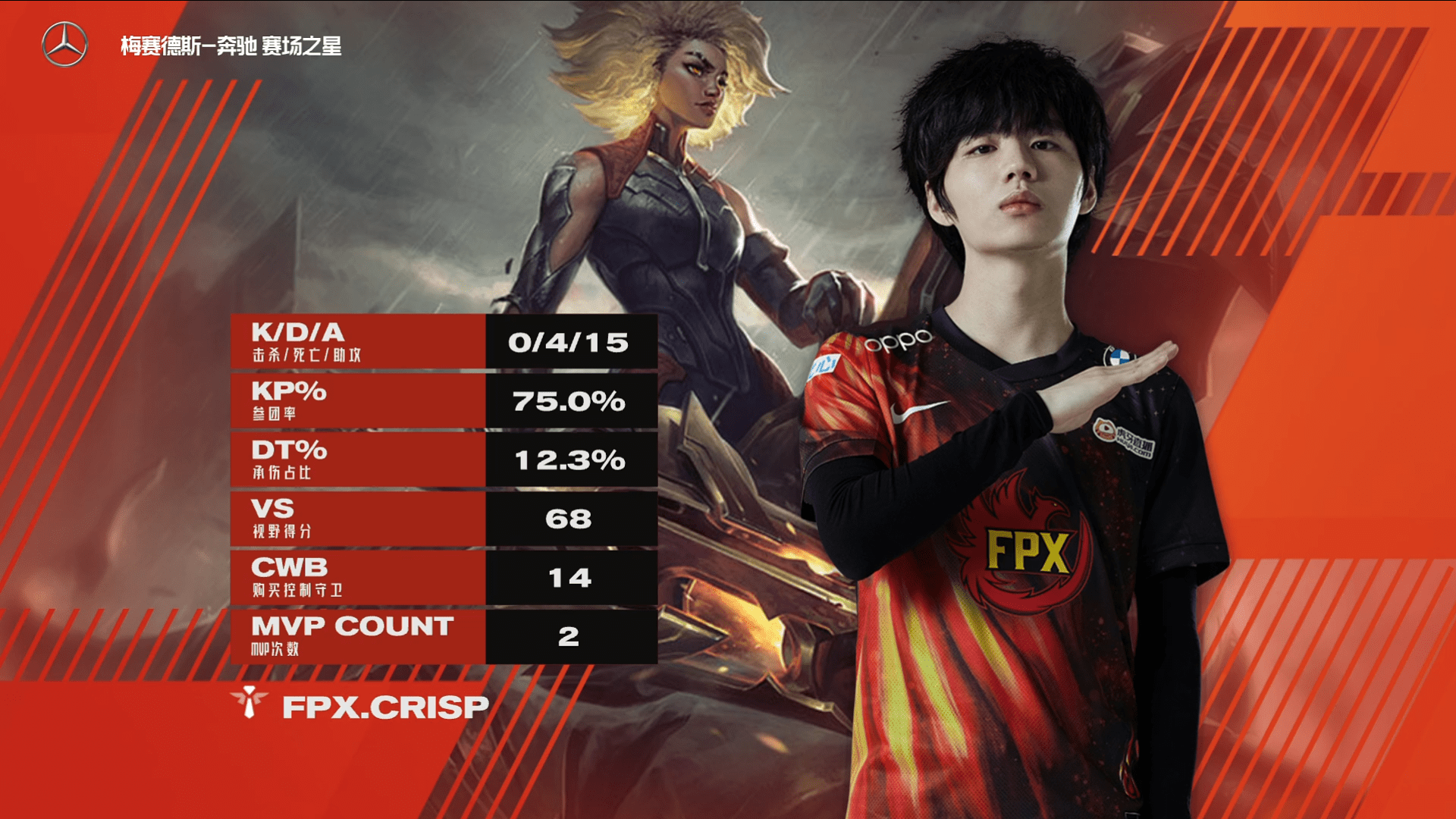 九游体育-关于德罗巴关键节点关键助攻，FPX带队取胜！的信息